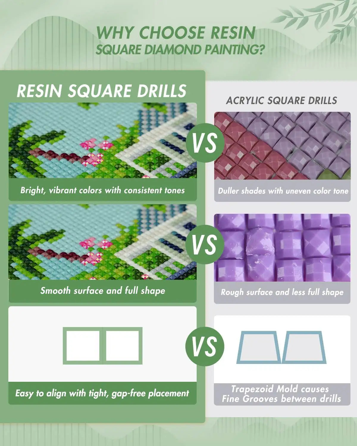 Comparison chart showing benefits of resin square drills versus acrylic square drills for diamond painting