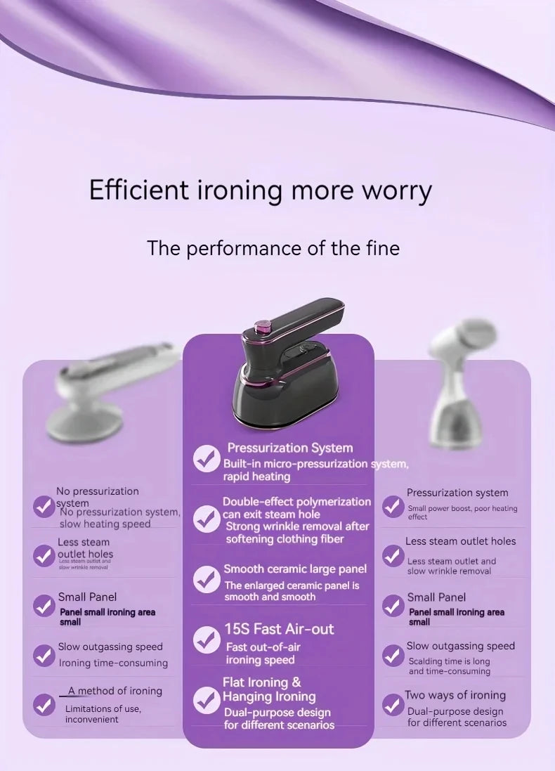 Portable Foldable Steam Iron for Travel & Home