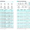 Diagrams showing specifications and dimensions for Deep Groove Ball Bearings in various sizes.