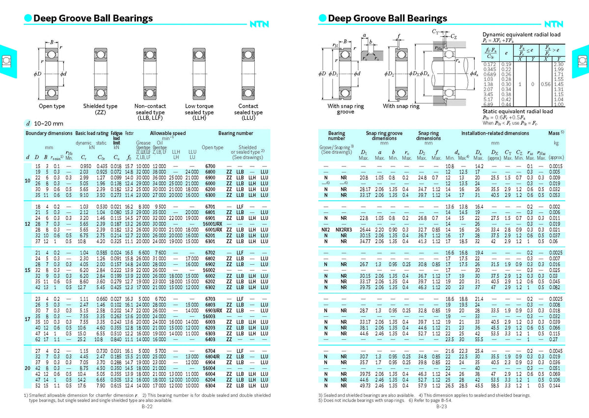 Diagrams showing specifications and dimensions for Deep Groove Ball Bearings in various sizes.