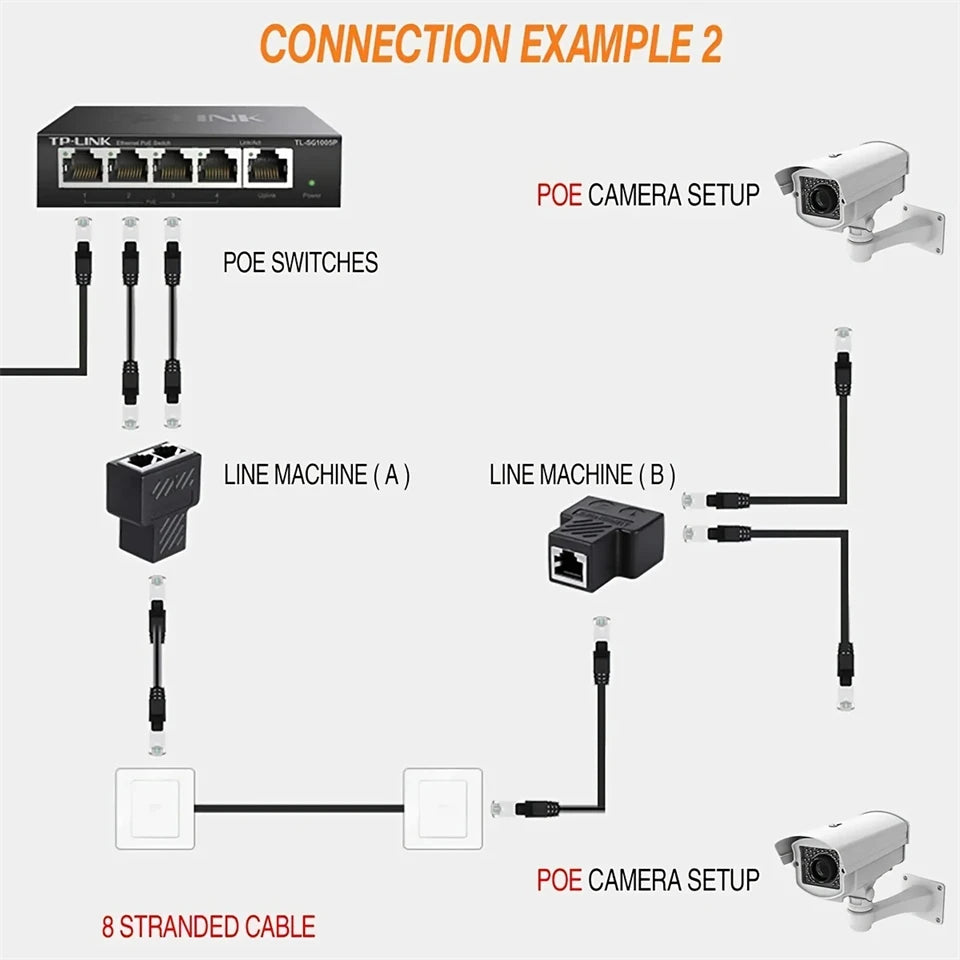 RJ45 Ethernet Coupler with Dual Female Ports