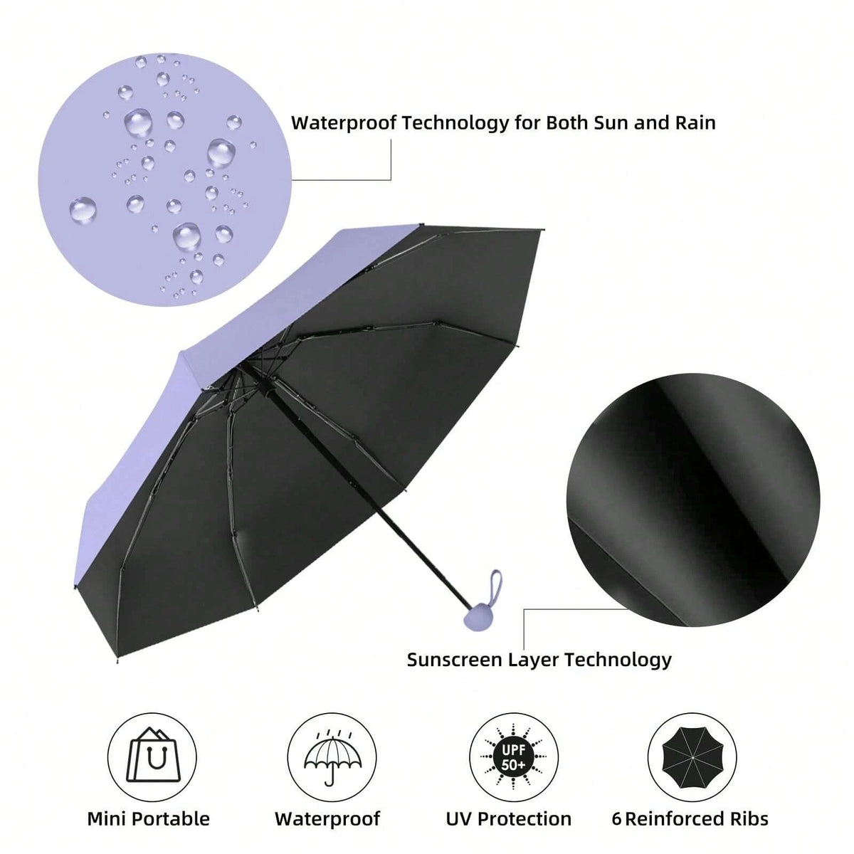 A black folding umbrella demonstrating waterproof technology, sunscreen layer technology, and UV protection features.