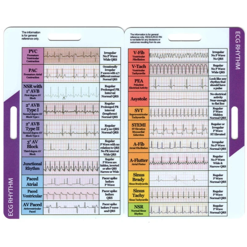 ECG 7-Step Interpretation Ruler Card