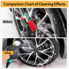 Comparison chart showing before and after cleaning effects of a tire and wheel using a concentrated cleaner.