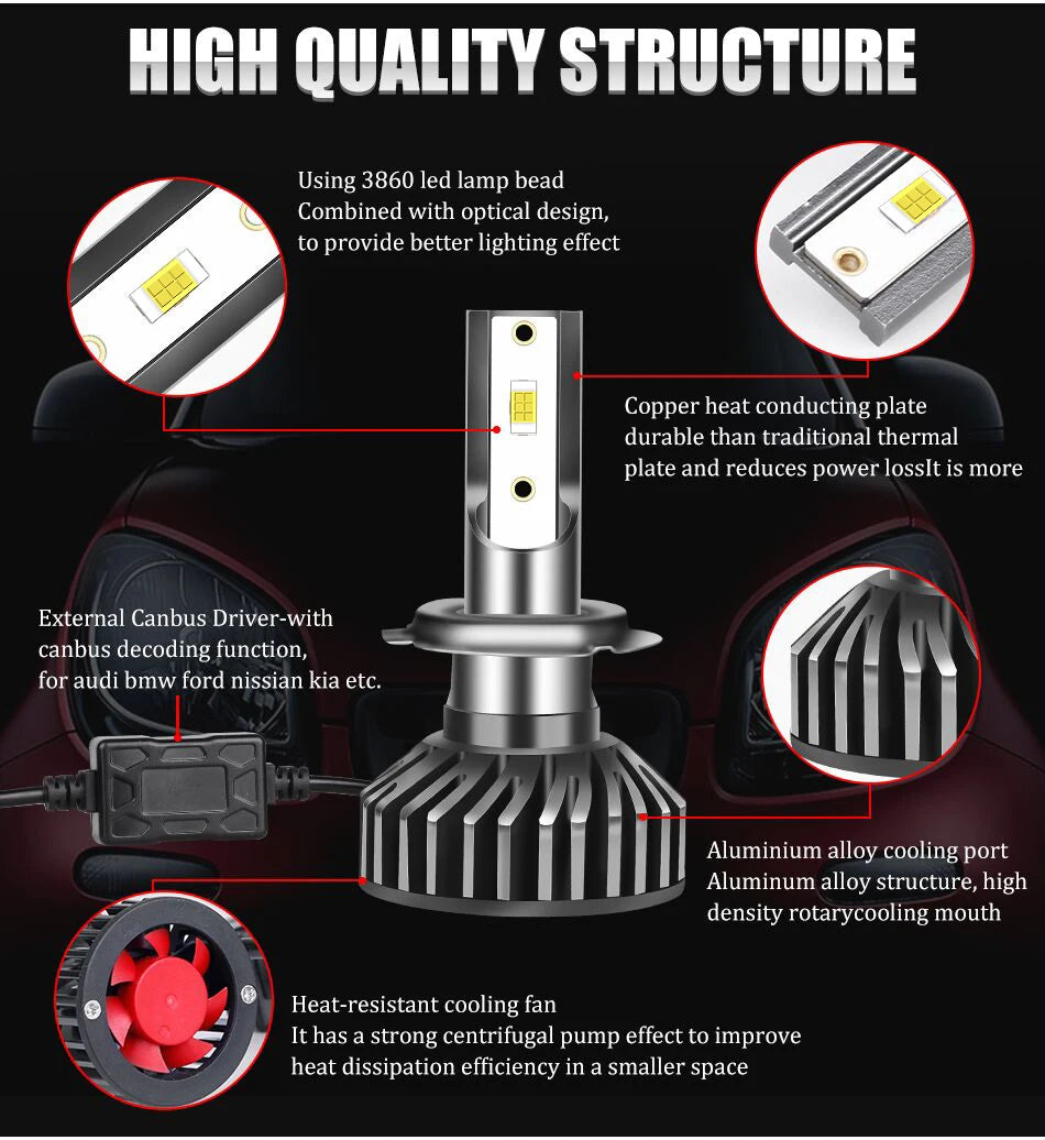 Ultra-Bright 500W LED Headlight Bulbs with Canbus Error-Free Technology