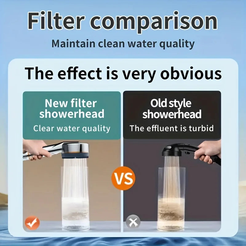 Comparison showing a new clear water filter showerhead versus an old style showerhead with turbid effluent.