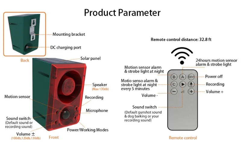 Diagram showing the components of a solar-powered motion sensor alarm system including the main unit, mounting bracket, DC ch
