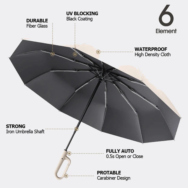 A black umbrella is shown with various features highlighted, including durable fiber glass, UV blocking coating, waterproof c