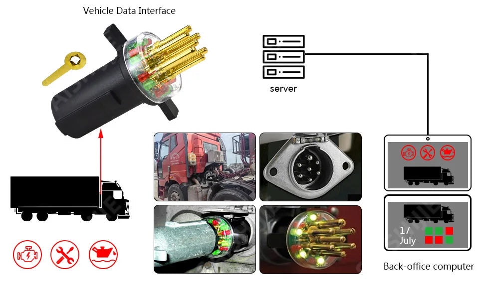 7-Way Round Pin Trailer Circuit Tester for Semi-Trucks