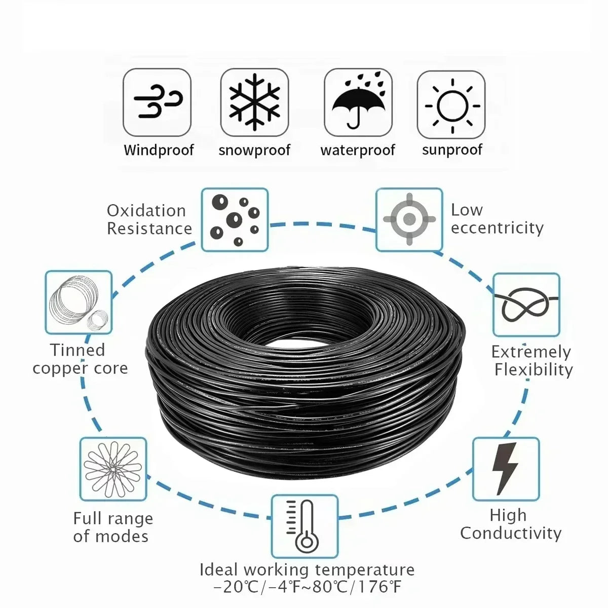 A coil of black tinned copper wire with various features like windproof, waterproof, and sunproof protection.