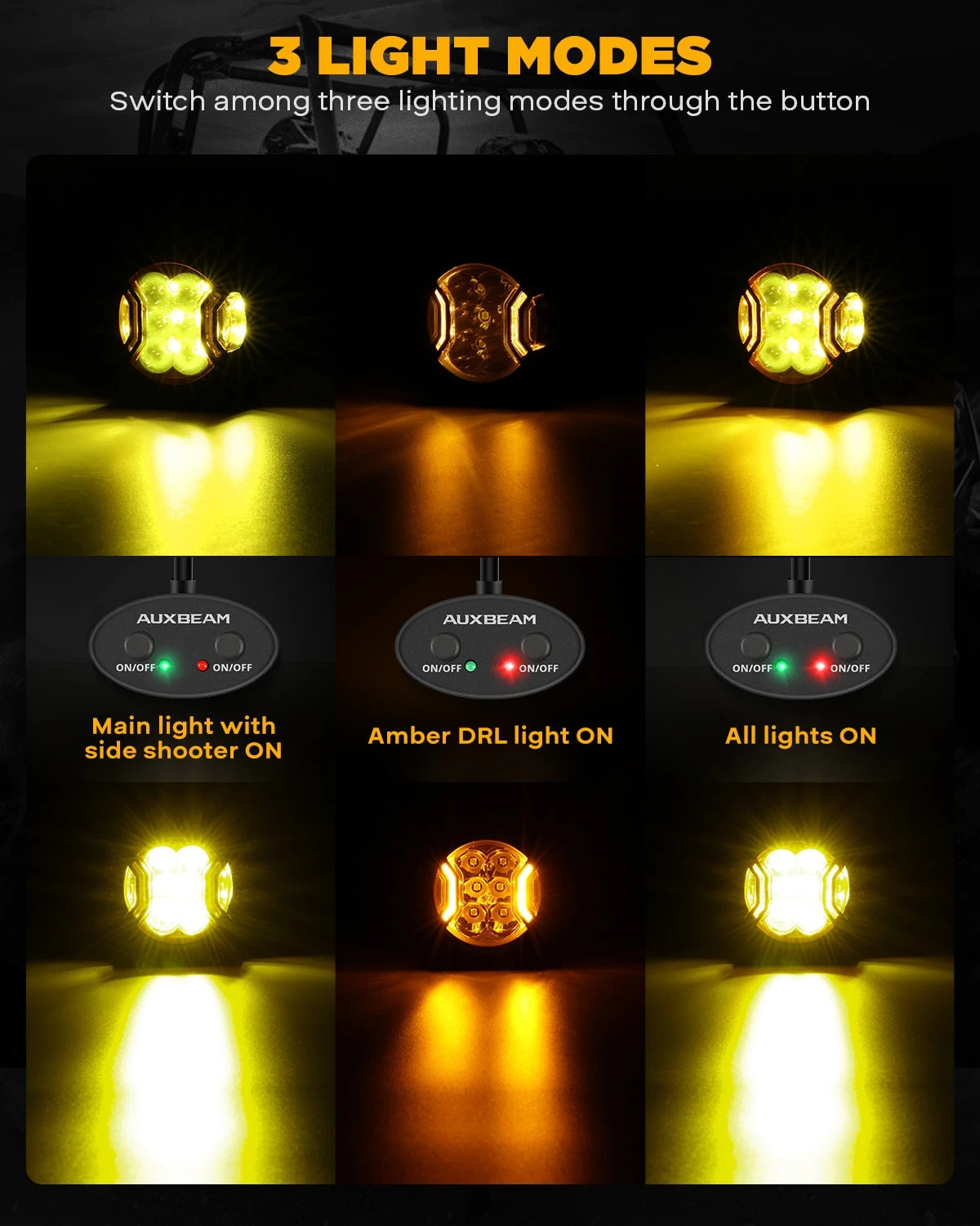 Three light modes of LED driving lights showing main light, amber DRL, and all lights on configurations.