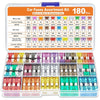 An assortment kit of 180 car fuses in various sizes and ratings stored in a plastic case.