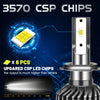 Ultra-Bright 500W LED Headlight Bulbs with Canbus Error-Free Technology