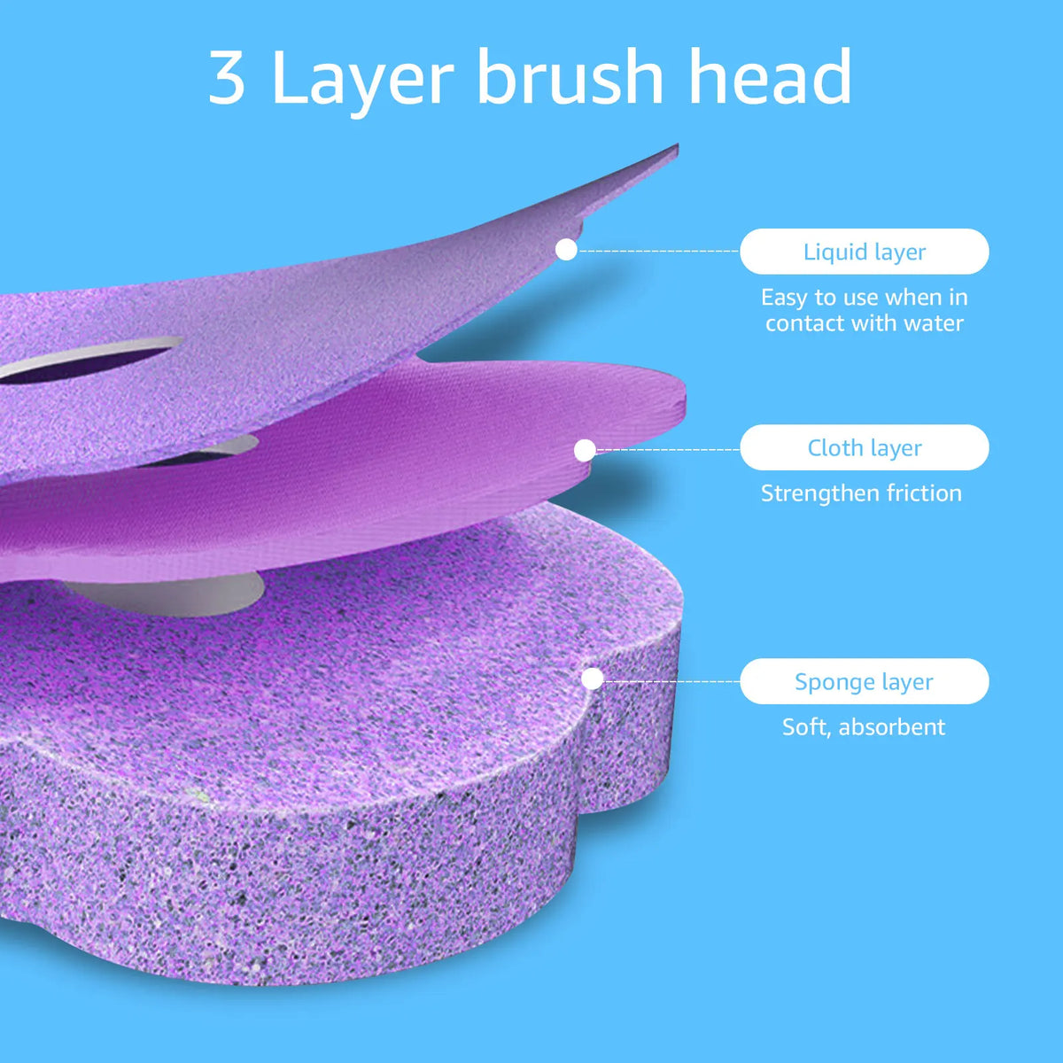 Tête de pinceau violette à 3 couches montrant les couches individuelles : liquide, tissu et éponge.
