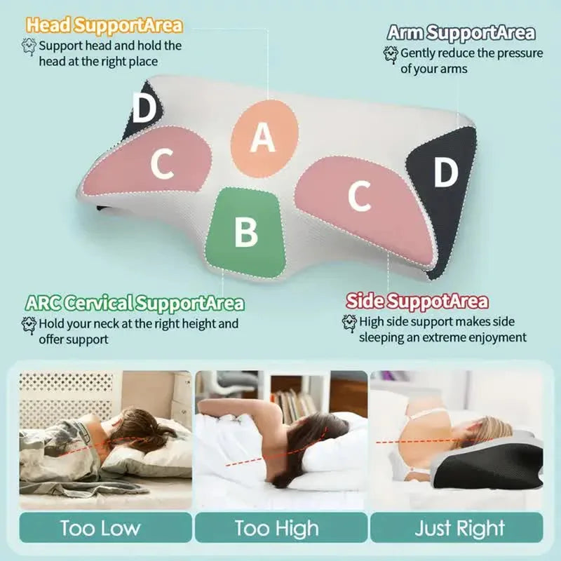 A memory foam neck pillow demonstrating different support areas for head, arms, and cervical support.