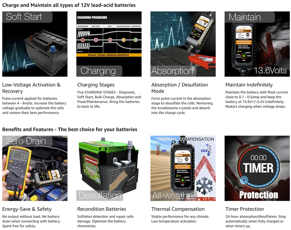 A set of 12V lead-acid batteries and a smart charger/maintainer device with various charging stages shown.