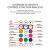 Wireless Remote Control LED Strobe Light for Vehicles and Drones