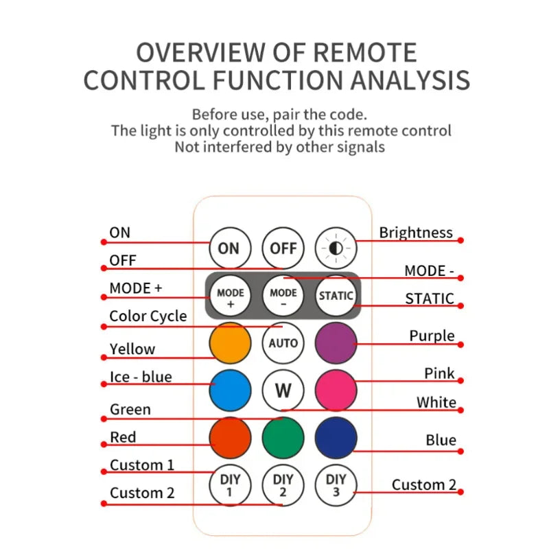 Wireless Remote Control LED Strobe Light for Vehicles and Drones