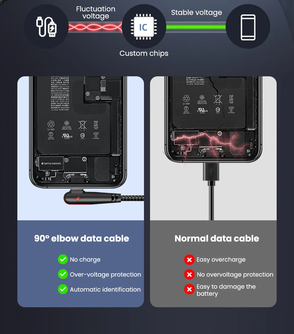 120W Fast Charging USB-C Cable with 90° Elbow Design