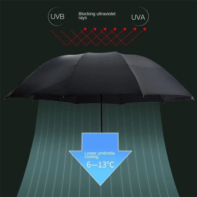 A black umbrella is shown blocking UV rays, with an arrow indicating lower umbrella cooling of 6–13°C.