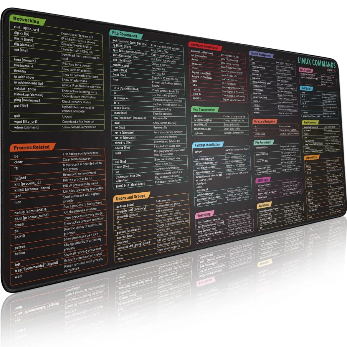 Excel Shortcut Large Mouse Pad with Stitched Edges