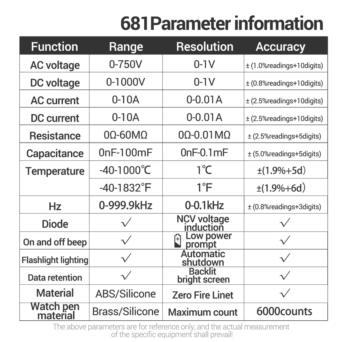 Professional 6000-Count Digital Multimeter with NCV Detection and Rechargeable Battery