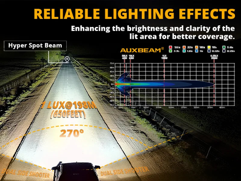 4 Inch LED Driving Lights with Amber DRL and Side Shooter