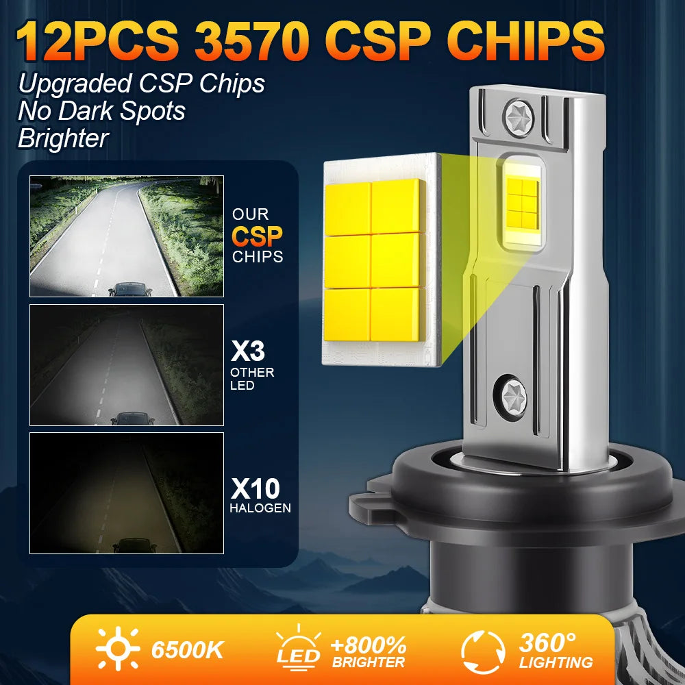 A set of 12PCS 3570 CSP chips for upgraded LED headlights, showing the chips and a complete headlight assembly.