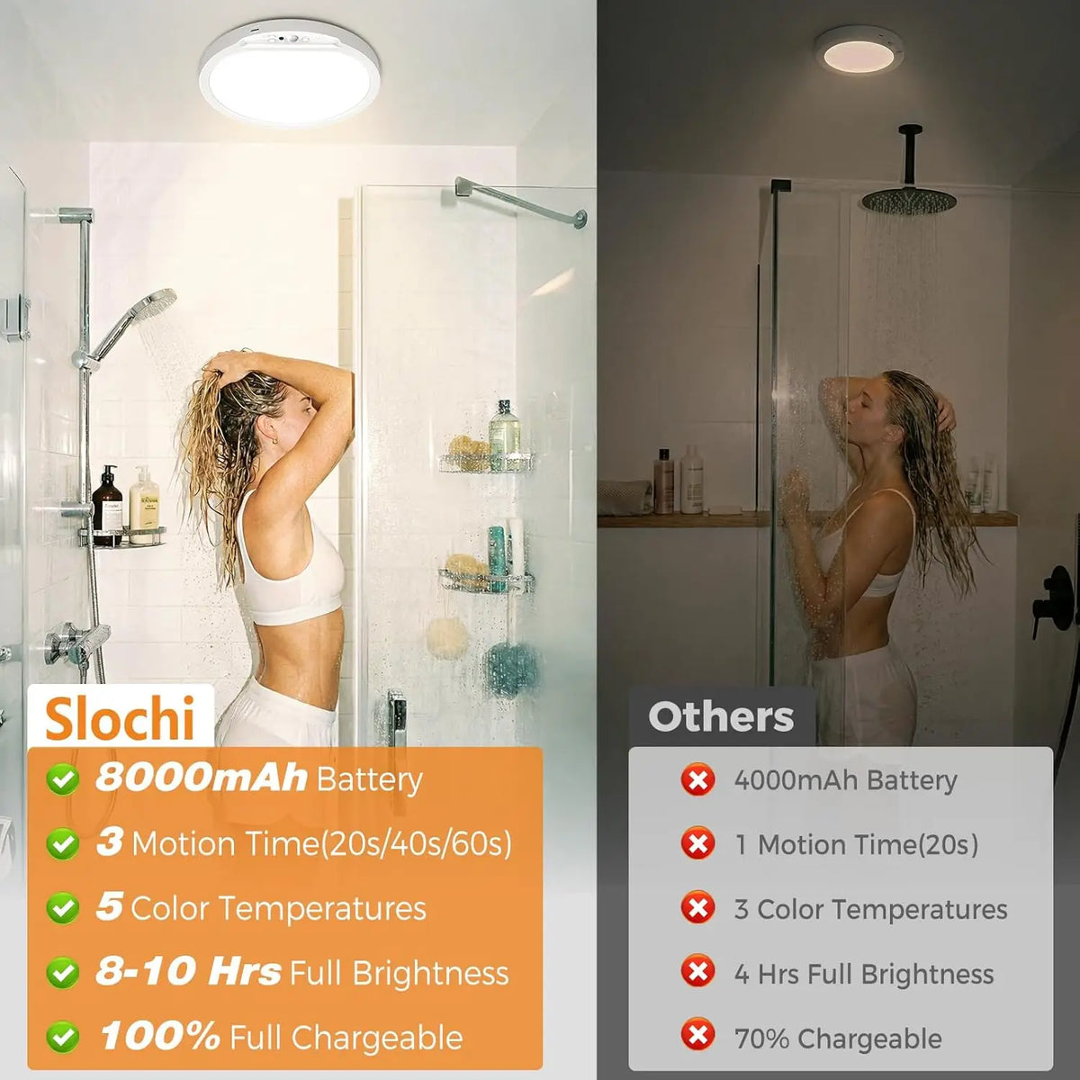 A person is using a white ceiling light fixture in a modern bathroom setting.