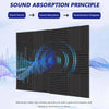 A diagram illustrating the sound absorption principle showing sound source, sound absorption, and reverberation disappearance