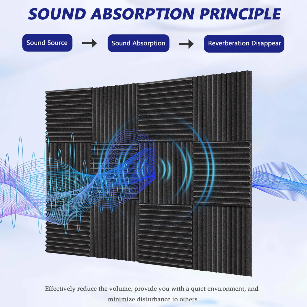 A diagram illustrating the sound absorption principle showing sound source, sound absorption, and reverberation disappearance