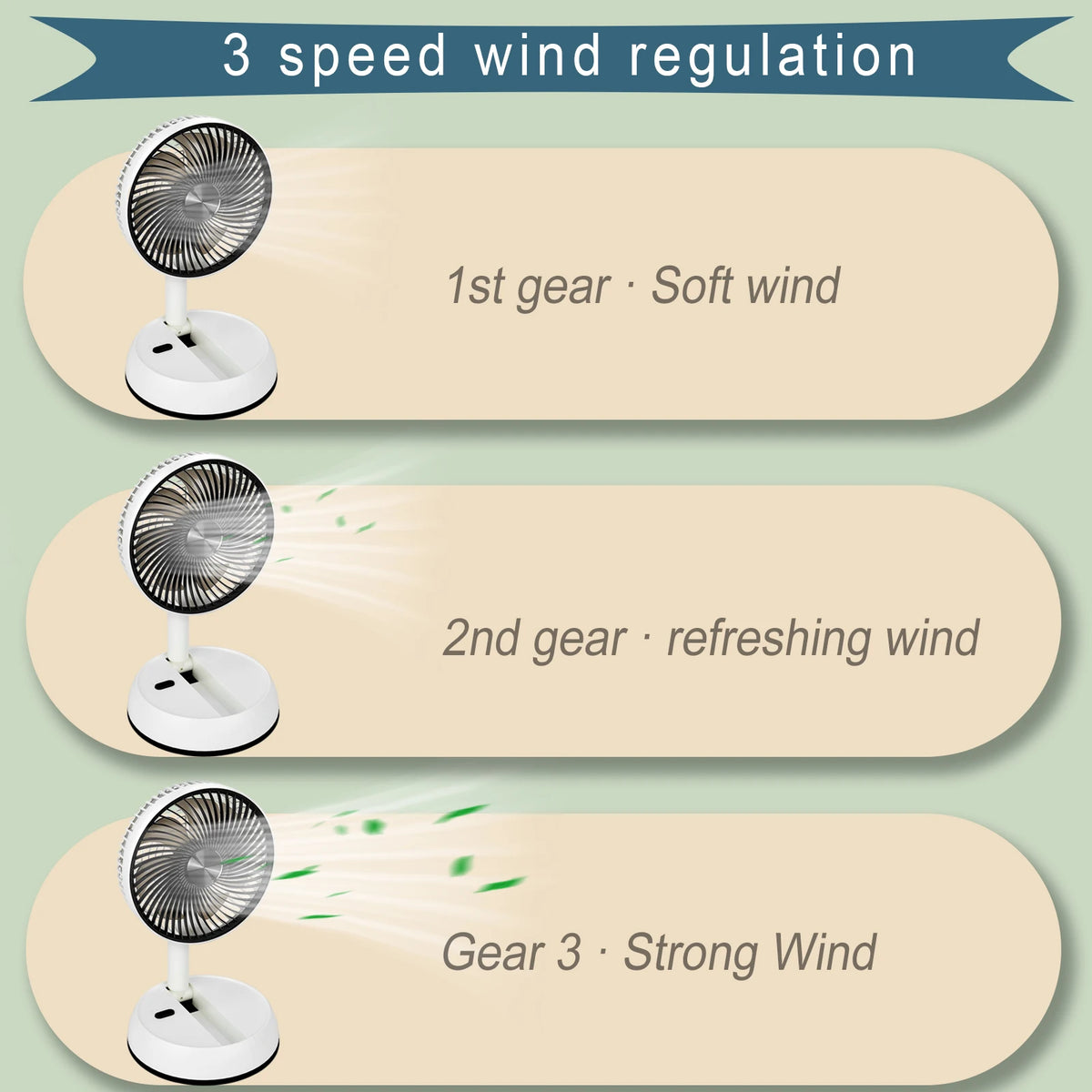 Diagram showing three speed settings for a portable rechargeable standing fan: 1st gear soft wind, 2nd gear refreshing wind