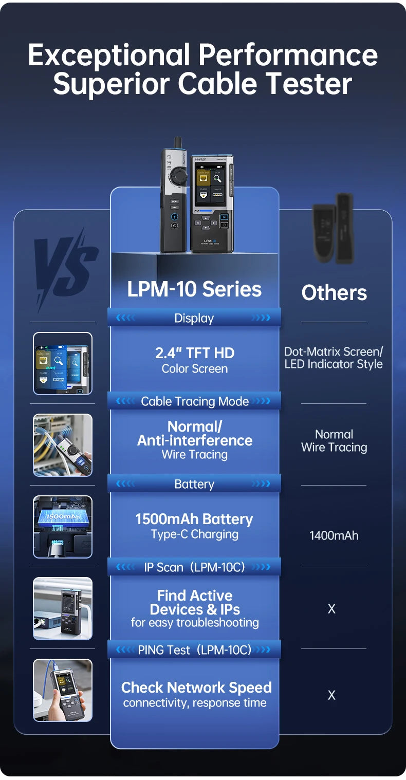 Multifunctional Network Cable Tester with Line Finder, PoE Detection & Port Flashing