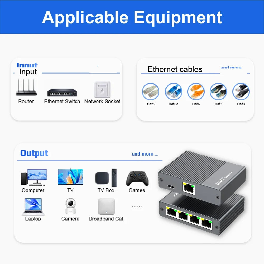 Gigabit Ethernet Splitter 1 to 4 Port Network Switch Hub