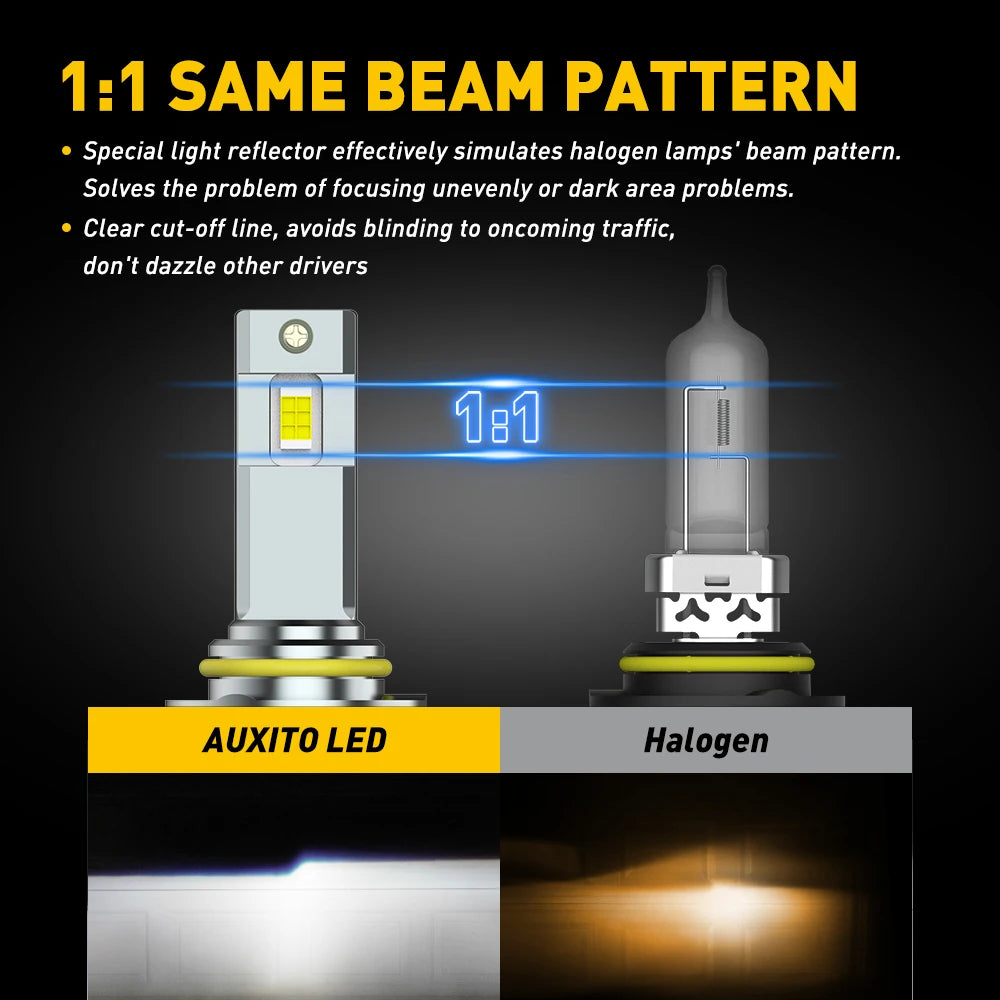 Comparison of an Auxito LED and a Halogen light beam pattern, showing the 1:1 same beam pattern.