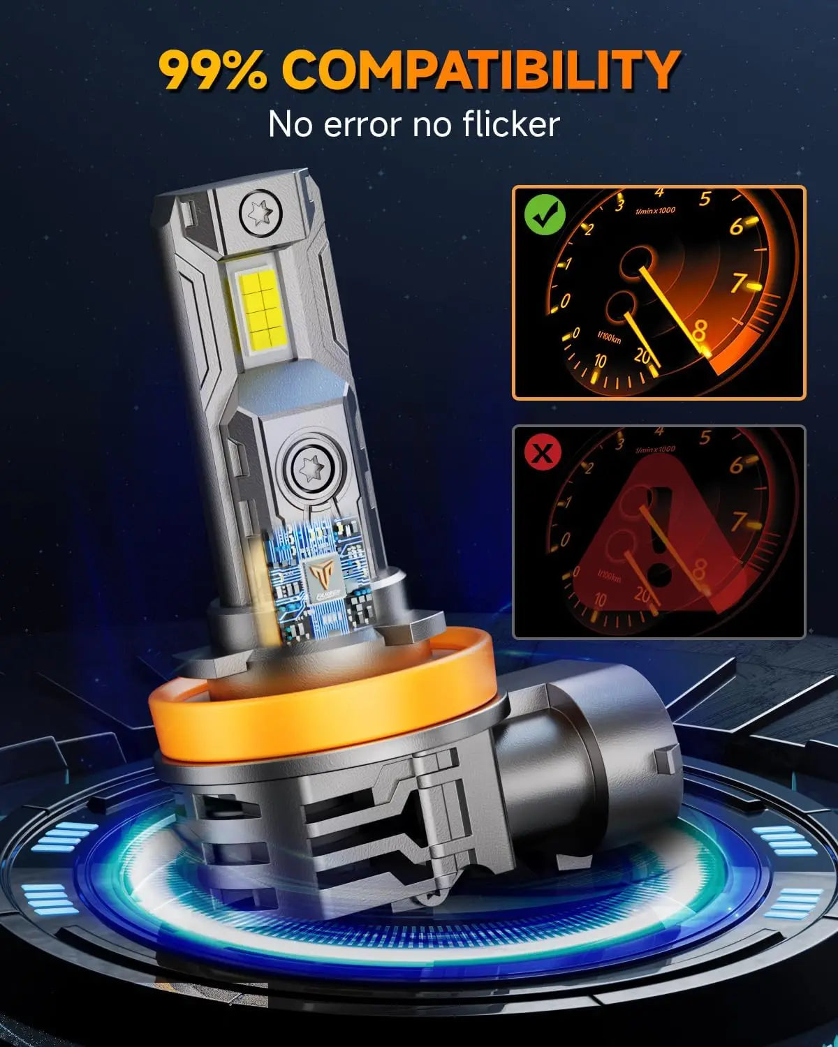 A close-up of an LED headlight bulb assembly with a glowing yellow light, demonstrating 99% compatibility.