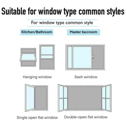 Diagram showing various window types including hanging, sash, single open flat, and double-open flat windows.