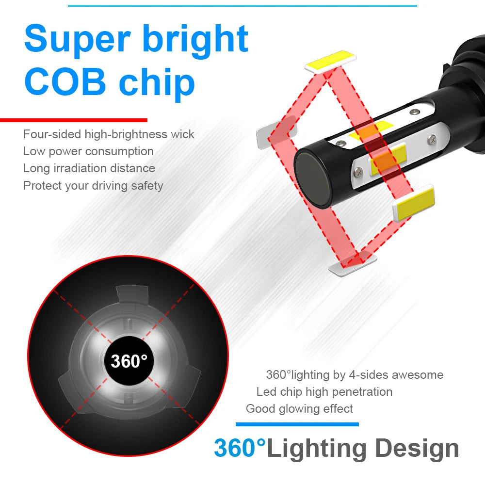 Close-up of a super bright COB chip LED headlight with a 360 degree lighting design.
