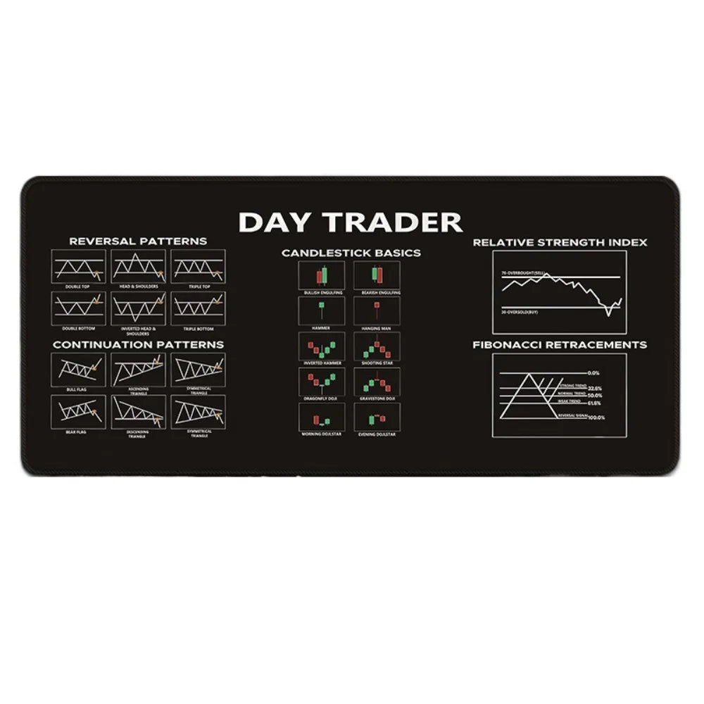 Alfombrilla de ratón negra con diversos patrones de trading como reversión, velas y Fibonacci.