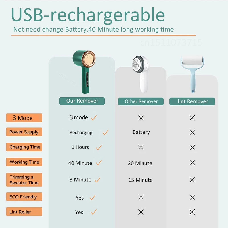 Désincrustateur de tissu électrique rechargeable