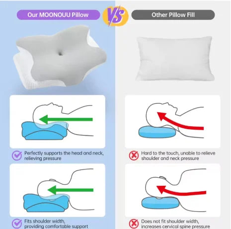 Comparison showing the Butterfly Contour Memory Foam Pillow versus other pillow fills for neck and shoulder support.