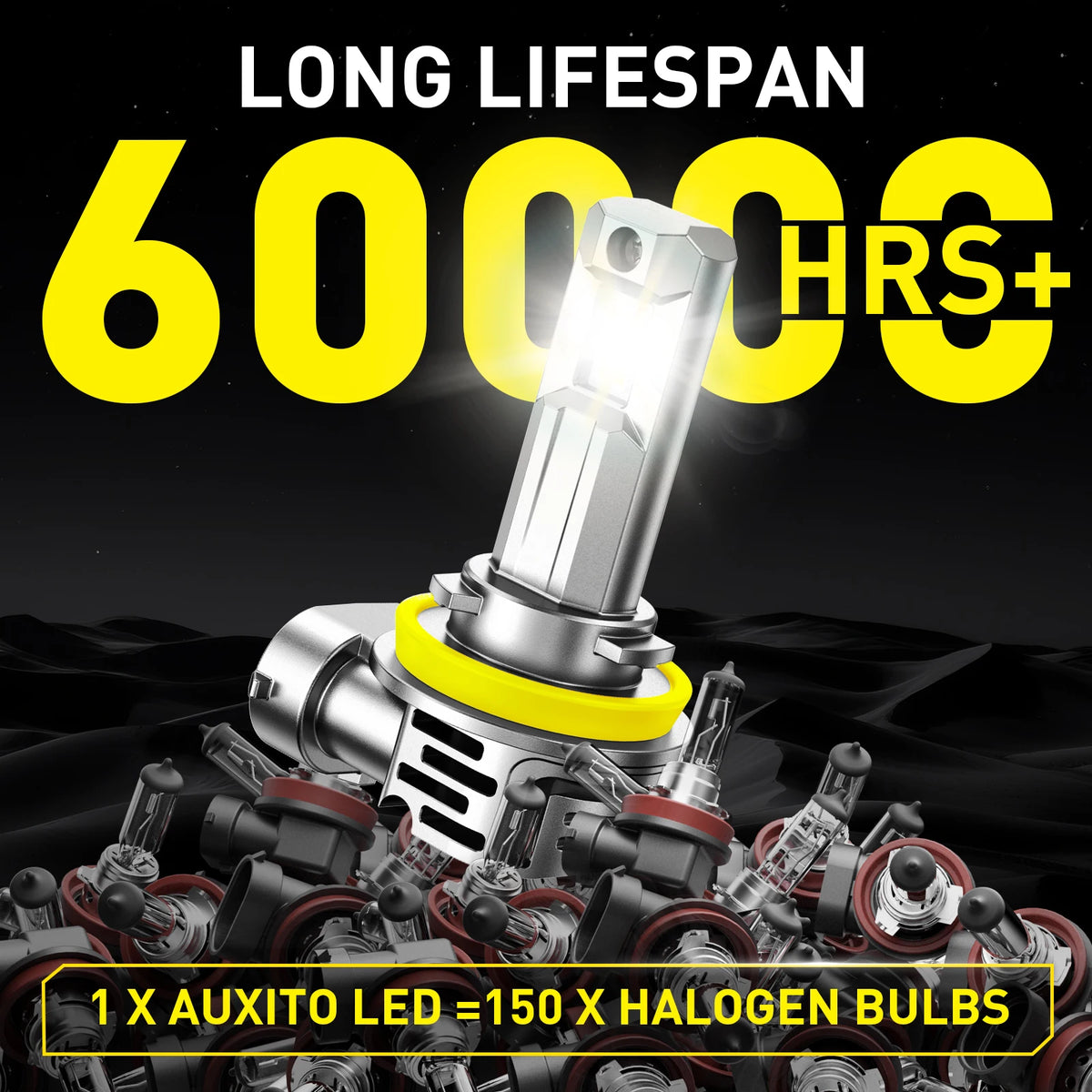A bright LED headlight bulb assembly with a cooling fan, shown against a dark background.