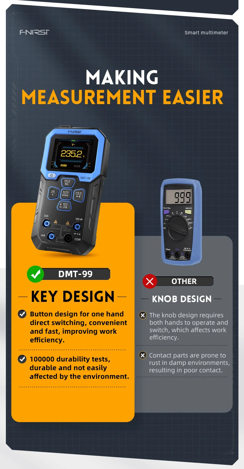 Professional Digital Multimeter with True RMS & Auto Range
