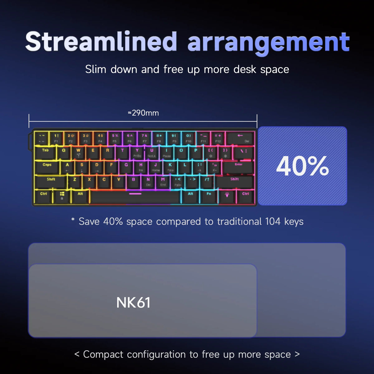 Diagramm, das zeigt, wie eine Tastatur optimiert ist und 40% Platz gegenüber einem traditionellen 104-Tasten-Layout spart.