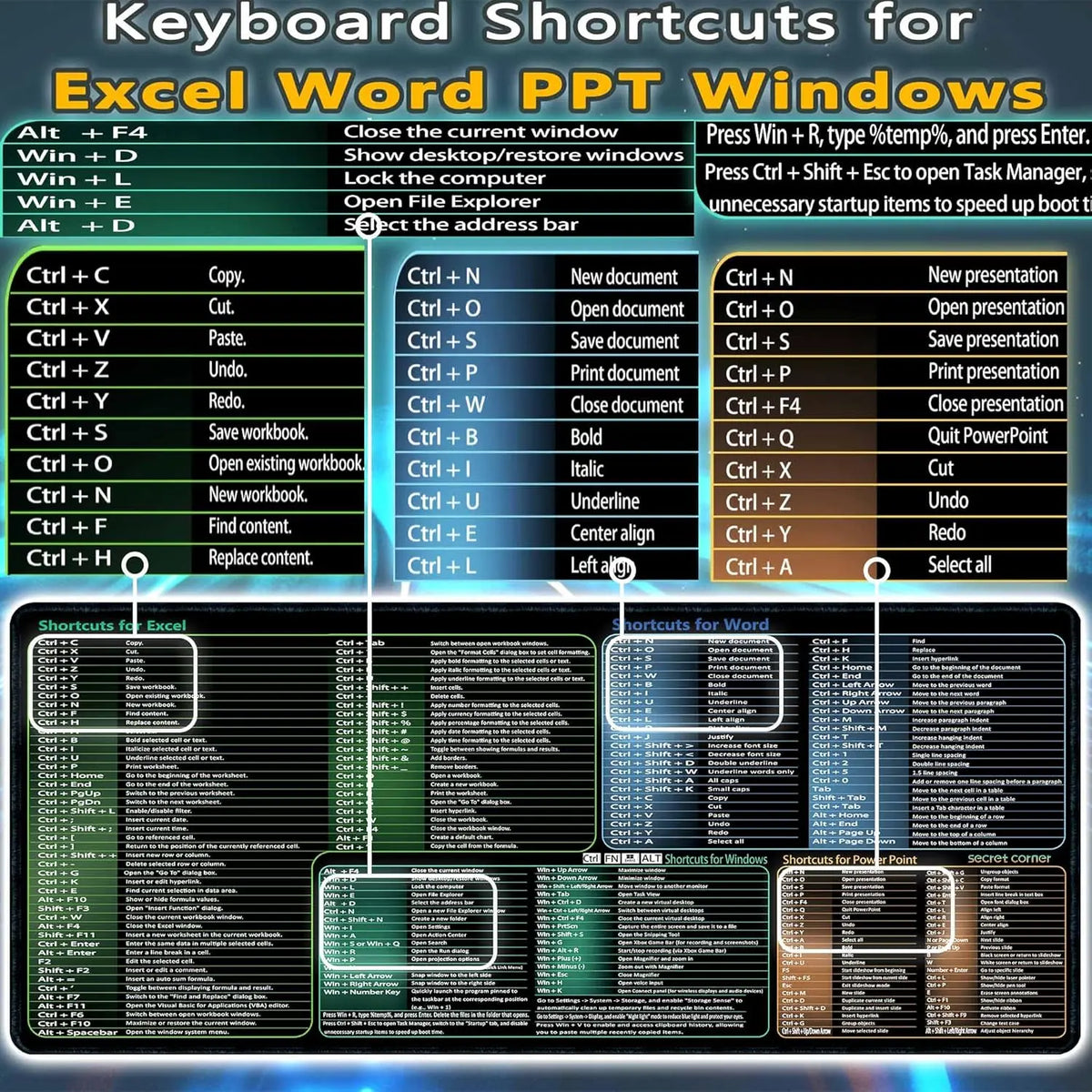 Excel Shortcut Large Mouse Pad with Stitched Edges