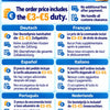 A graphic detailing customs duties and fees for EU-to-non-EU shipments to Germany, France, Spain, Italy, Portugal, and the Ne