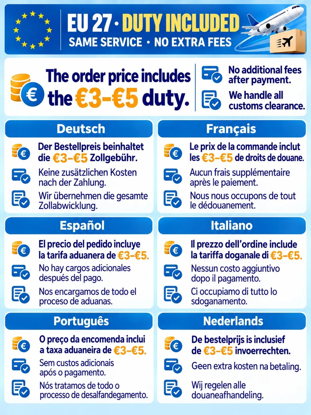 A graphic detailing customs duties and fees for EU-to-non-EU shipments to Germany, France, Spain, Italy, Portugal, and the Ne
