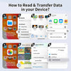 A guide showing how to read and transfer data in a device, featuring steps for browsing files and storing images.