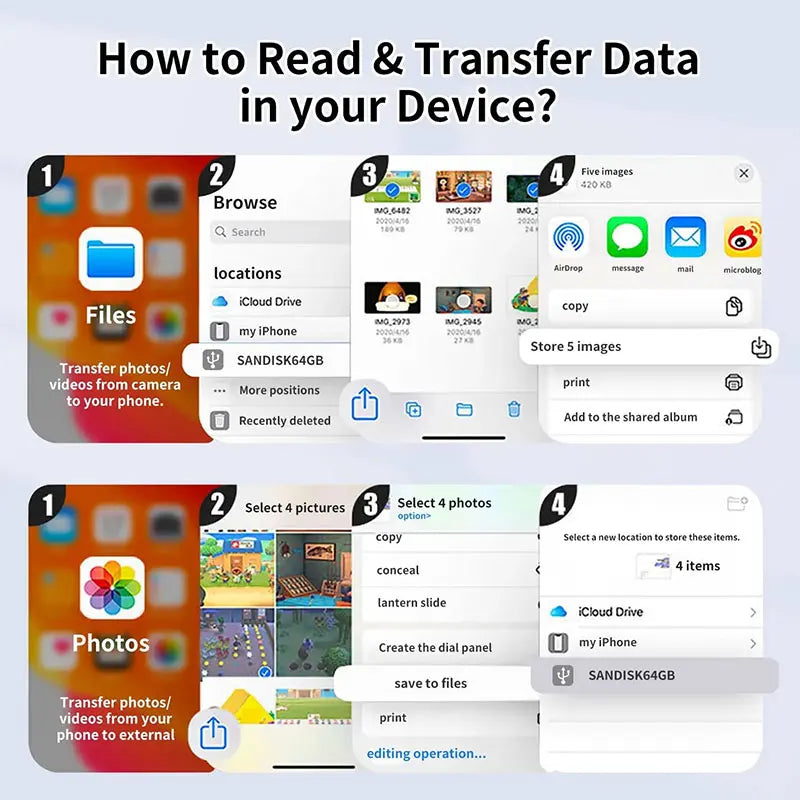 A four-step guide showing how to read and transfer data in a device, featuring screenshots of file browsing and image managem
