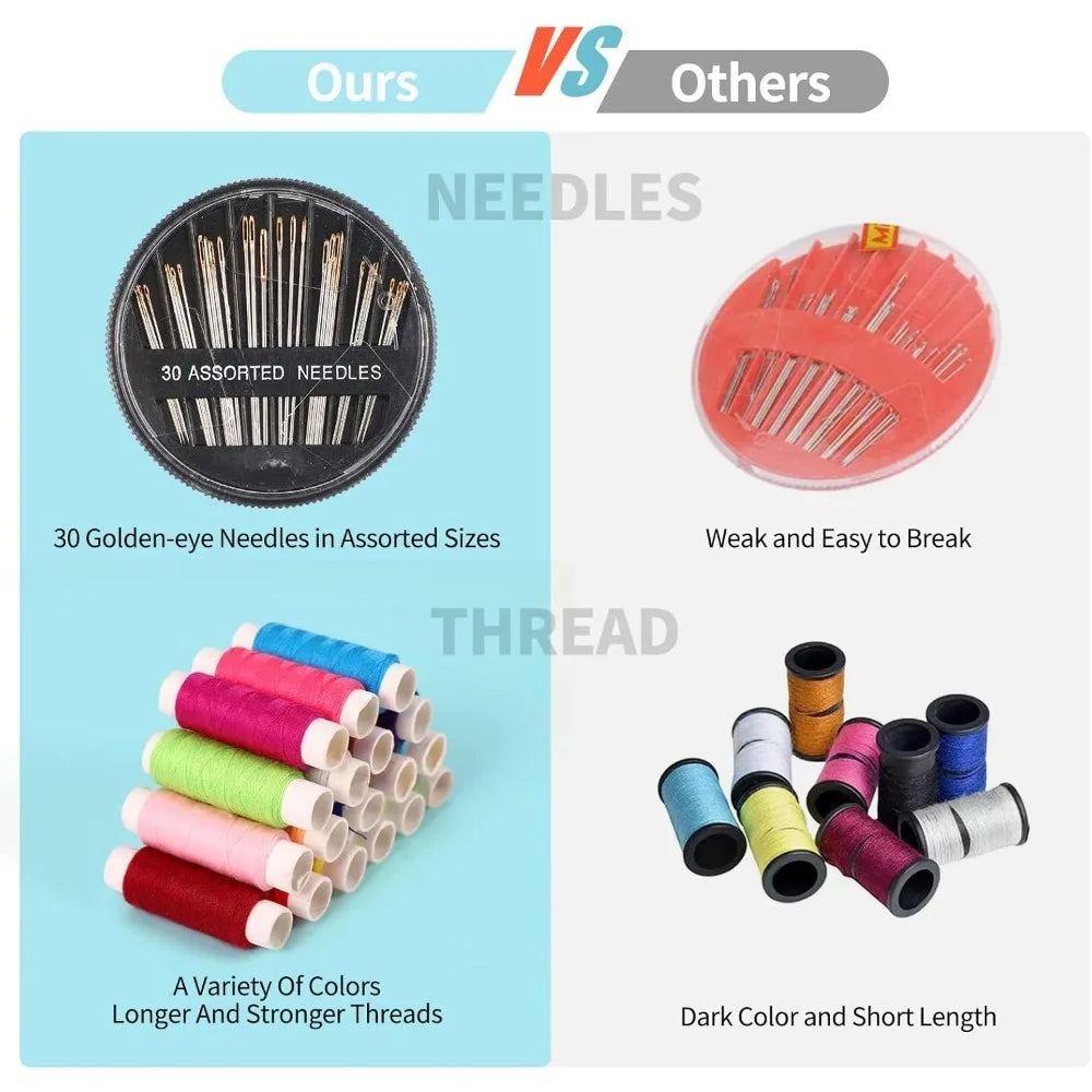 Comparison of needles and thread kits showing features like needle assortment, thread color variety, strength, and length.